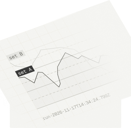 Experiments